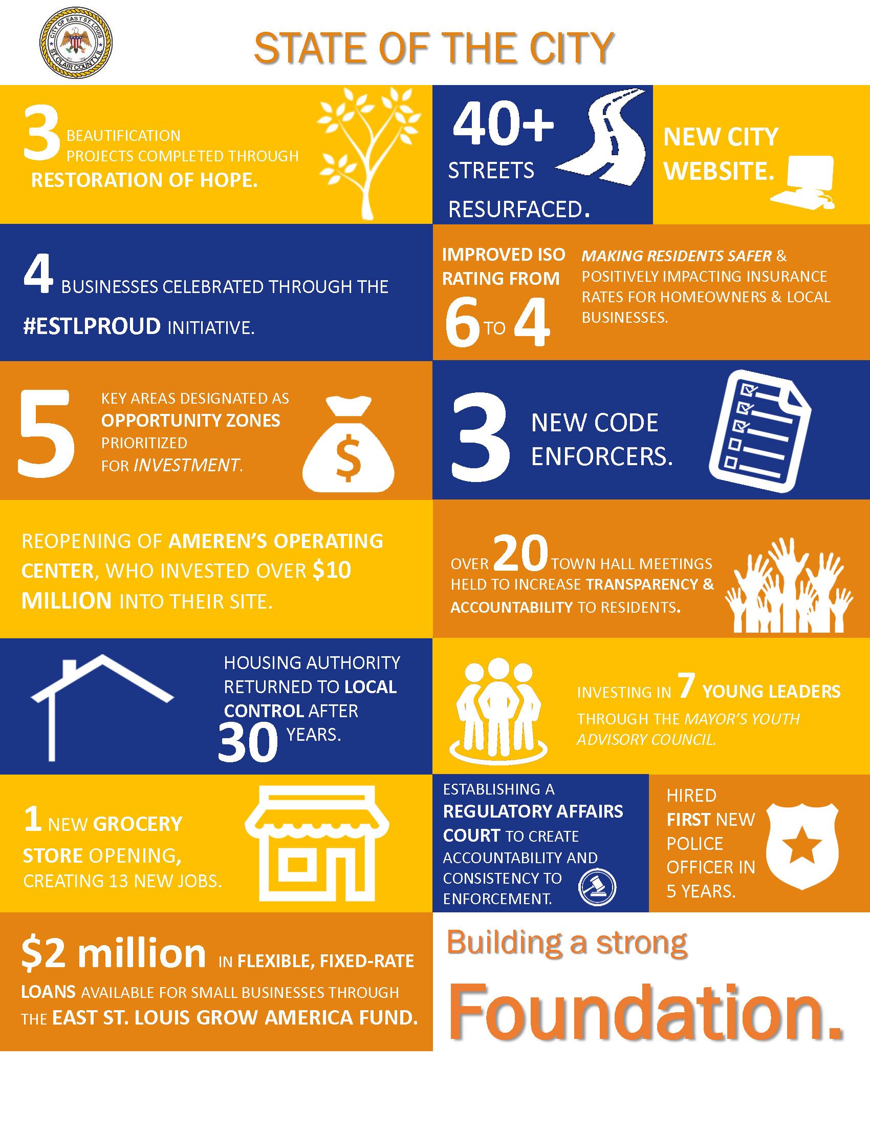 City Accomplishments